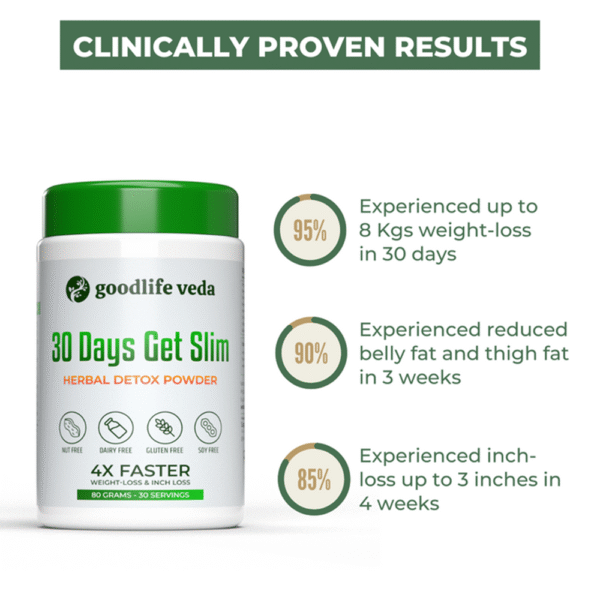 Goodlifeveda 30 Days Get Slim Herbal Detox Kit - Image 6