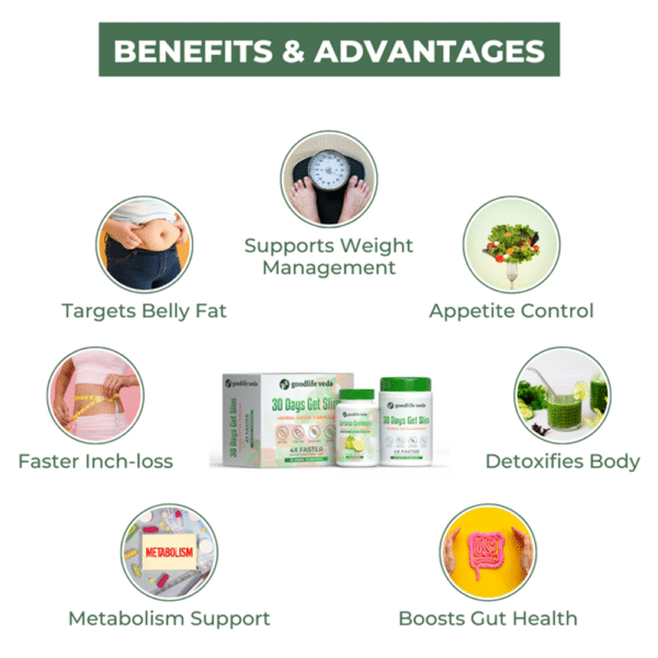 Goodlifeveda 30 Days Get Slim Herbal Detox Kit - Image 5